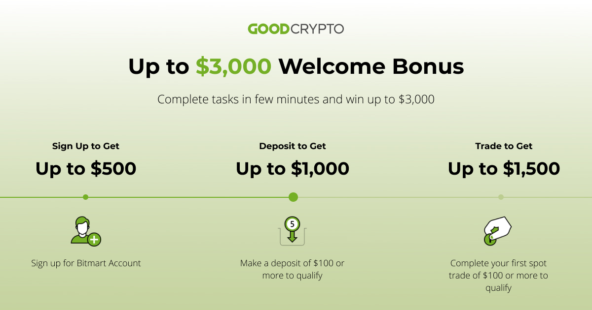 GoodCryptoApp's tweet photo. πͺ
BitMart also offers a sign-up bonus where you can gain up to $3,000!
Let's try your luck, use our referral link - https://t.co/UZFutlgl4P
π More details here - https://t.co/7t8DajgXcf
#GoodCryptoApp #GCrecommendation #TradeWithGC https://t.co/CZzCN1W9ag