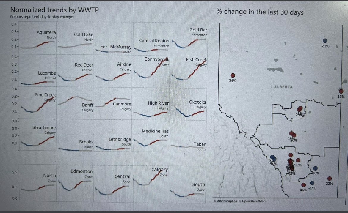 From the DMs. Updated COVID-19 waste water data from around Alberta.