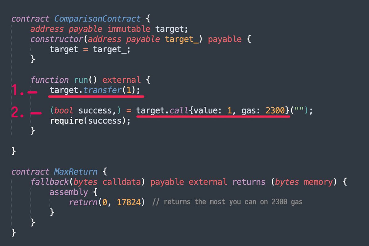 danielvf's tweet image. These two ways of transferring ETH below are functionally identical - but there can be surprising difference in gas usage. In fact the call() version can pay approximately three times more in extra gas per 32 bytes of data returned!
1/5
