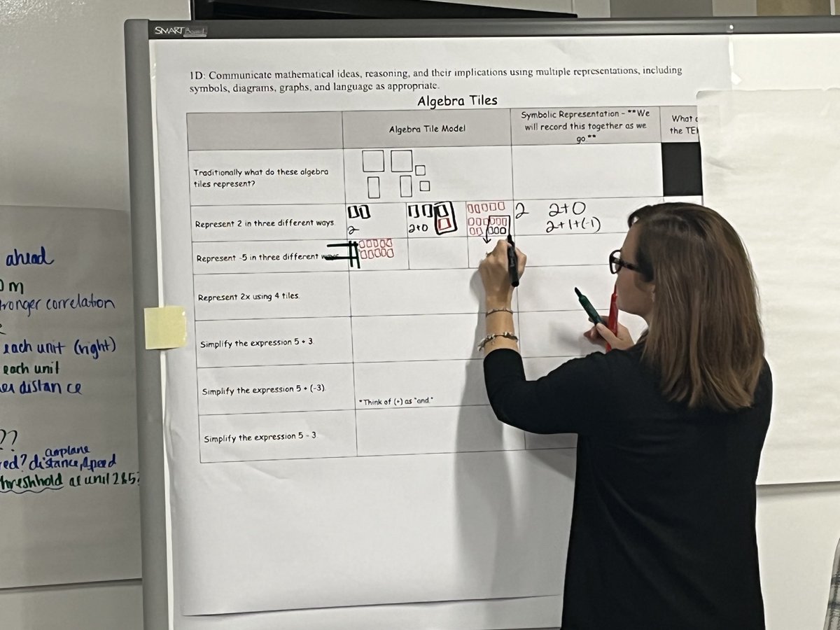 Frazier2008's tweet image. Math is messy, and that’s how we like it!! #katymodelsmath ⁦⁦@MMStutts11⁩
