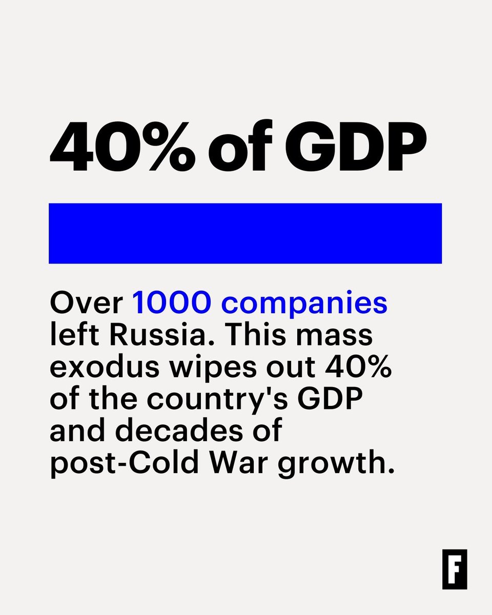 FortuneMagazine's tweet image. Over the past six months, Russia has fortified its economic defenses after Western countries pummeled it with sanctions over its invasion of Ukraine. 
bit.ly/3Q4QGZp