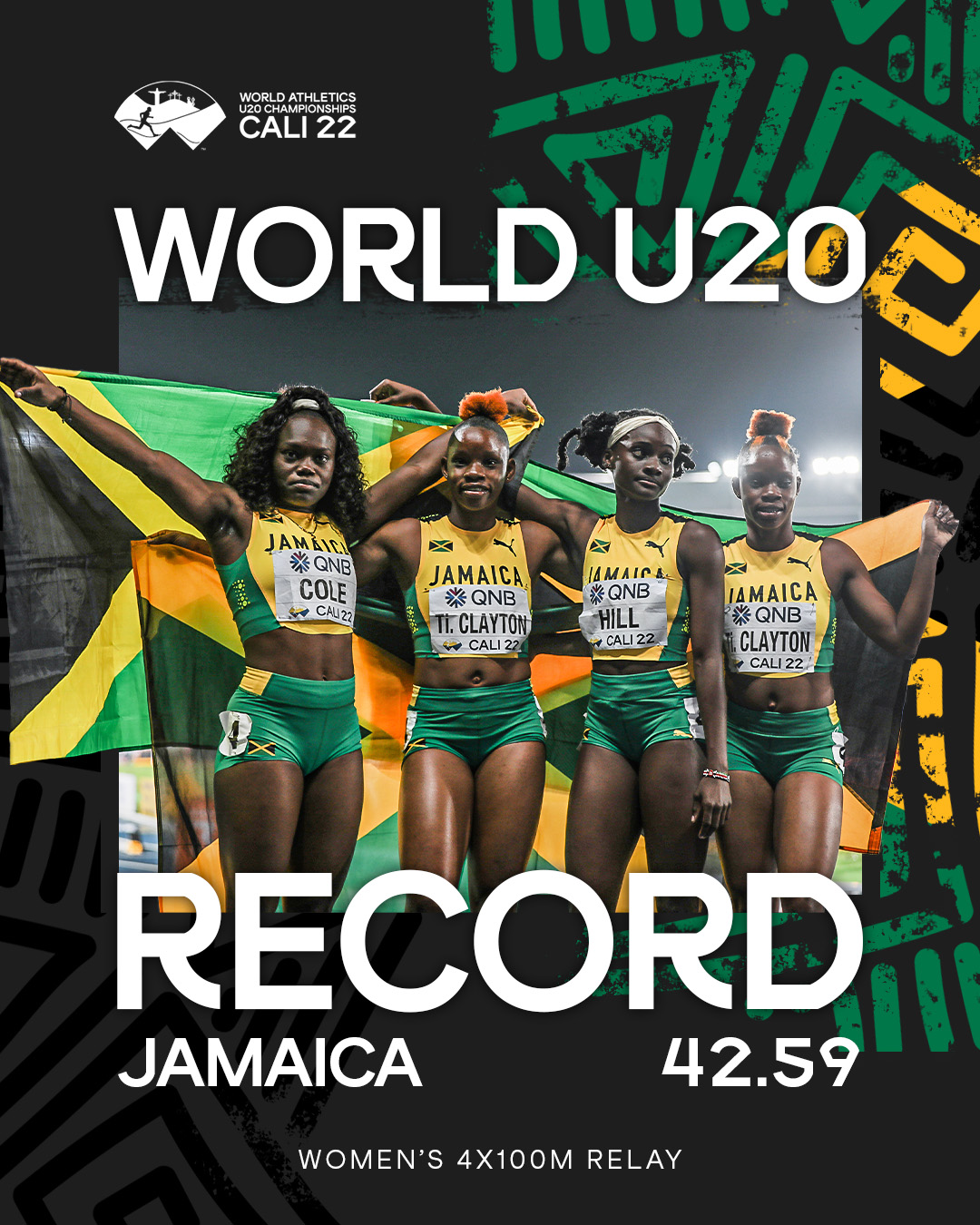 World Athletics on Twitter "WORLD U20 RECORD ‼️ WORLD U20 CHAMPIONS ‼️
