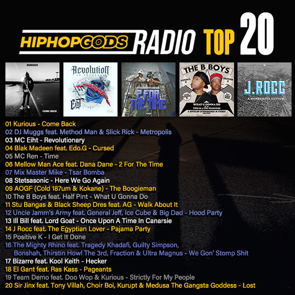 @OfficialKURIOUS in that NUMBER ONE spot on the HipHopGods TOP 20! @DJ_Muggs @methodman @therulernyc @eiht0eiht @blak_madeen @edogboston @realmcren @Mellow_Man_Ace @mixmastermike @professordaddyo @OGBIGHUTCH @Kokaneofficial @donalddbronx @Stu_Bangas @DresBlacksheep @MUFFLASIMON