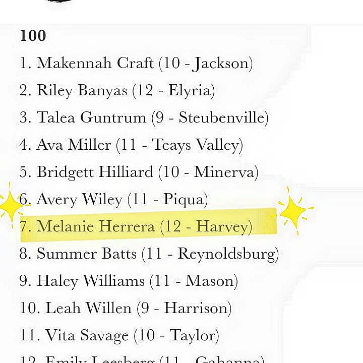 Let's go Melanie!! Go Raiders!!! <a href="/pclsdistrict/">Painesville City Local Schools</a> <a href="/GoooooooRaiders/">Harvey High School</a> <a href="/alz_pc_genius/">AlzT 🥊</a> #HHS #LadyRaiders #wrestlelikeagirl #beastmode