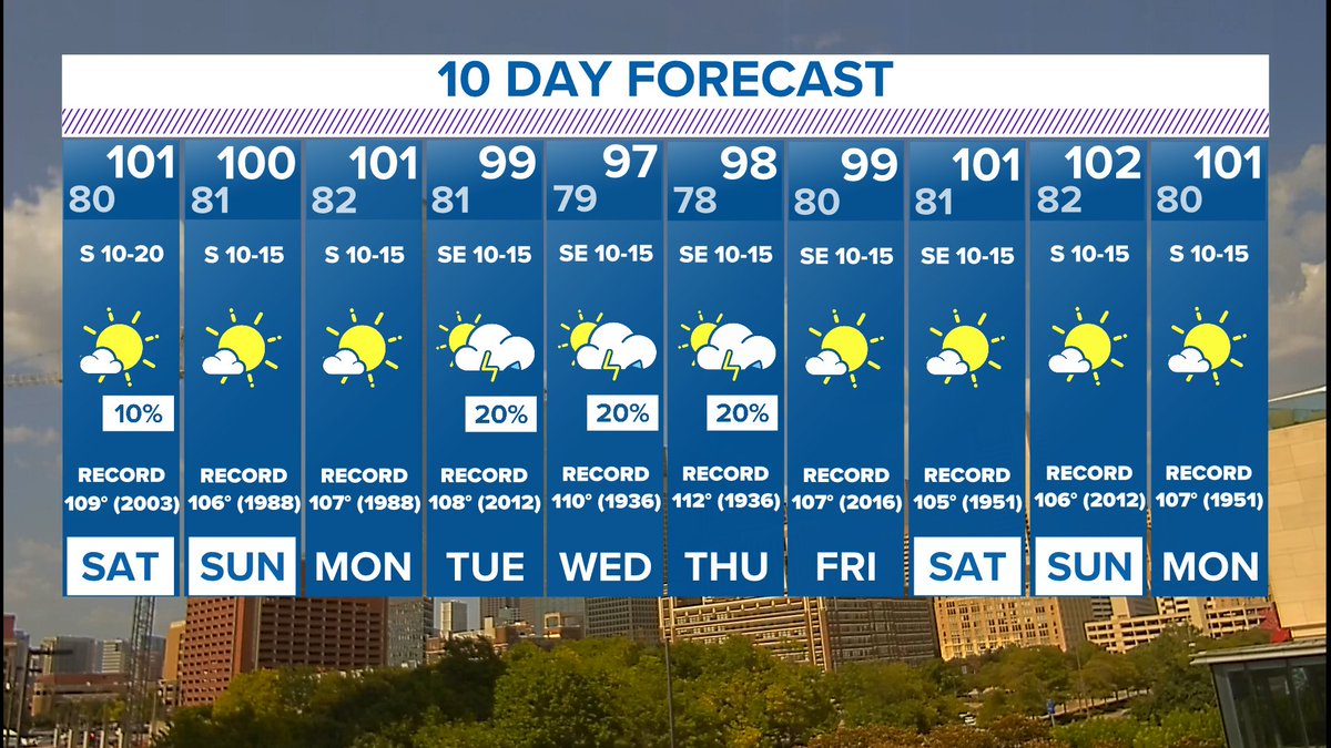 If you just crop Tuesday, Wednesday and Thursday... it's not so bad? Maybe? #wfaaweather
