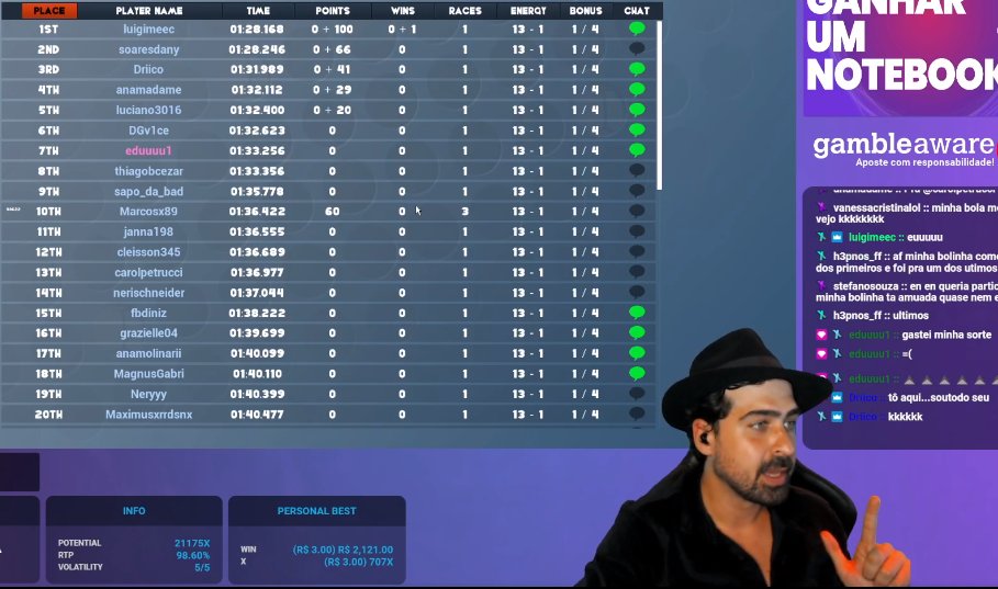 Queremos o BI do nocaute do <a href="/xioguto/">xioguto</a>, dessa vez, apenas nosso querido <a href="/luigimeec/">luigi (32-50)</a> vai participar, ele literalmente GANHOU a corrida classificatória. vem torcer em

twitch.tv/xioguto