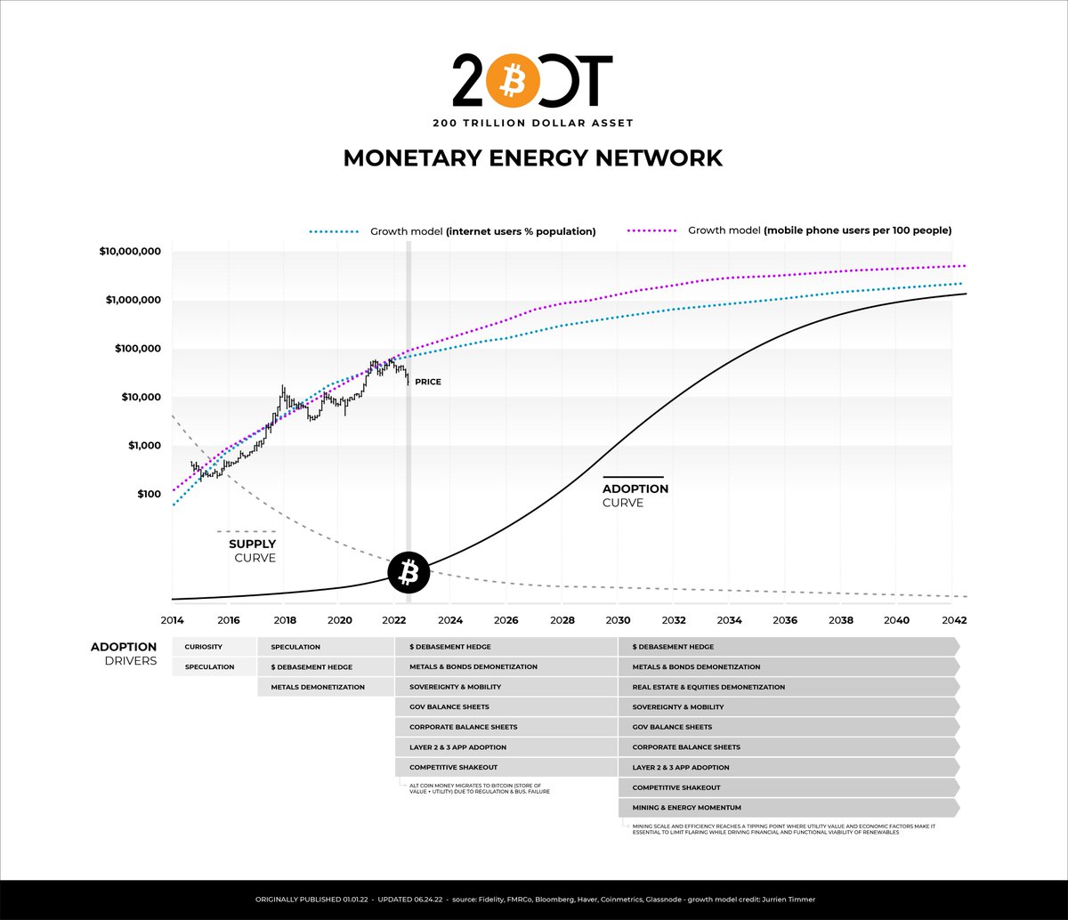 ____The 200 Trillion Dollar Asset____ Monetary Energy Network #bitcoin
