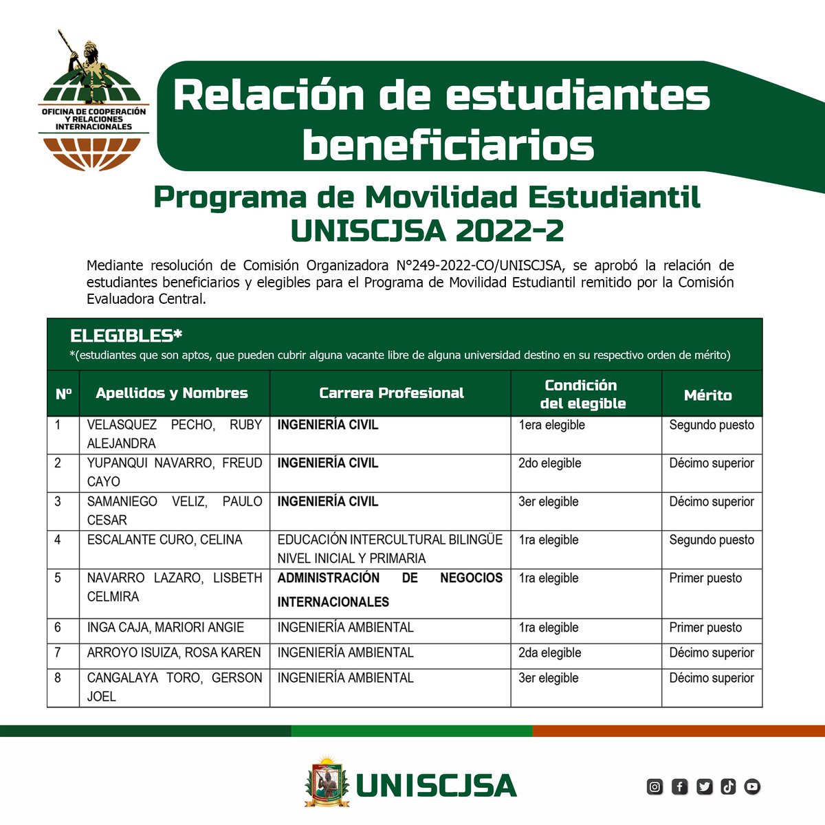 UniscjsaOficial's tweet photo. 📣ESTUDIANTES DE LA #UNISCJSA ALISTAN MALETAS‼️
✅️Felicitaciones a los estudiantes beneficiarios del programa de movilidad estudiantil #UNISCJSA 2022-2. https://t.co/7tbrwuk0V1