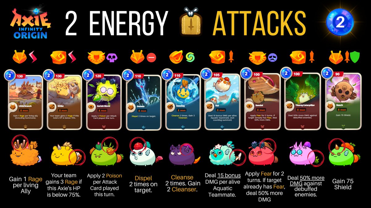 Let's analyze 2 energy Non-Multihit Attacks!🔍✨

<a href="/AxieInfinity/">Axie Infinity</a> Origin strategy crafting
-Some examples of synergy with this parts
-From highest to lowest DMG 💪
-Beech OP?👀

Leave in the comments which of these parts is your favorite 👇❤️
#AxieCreator
