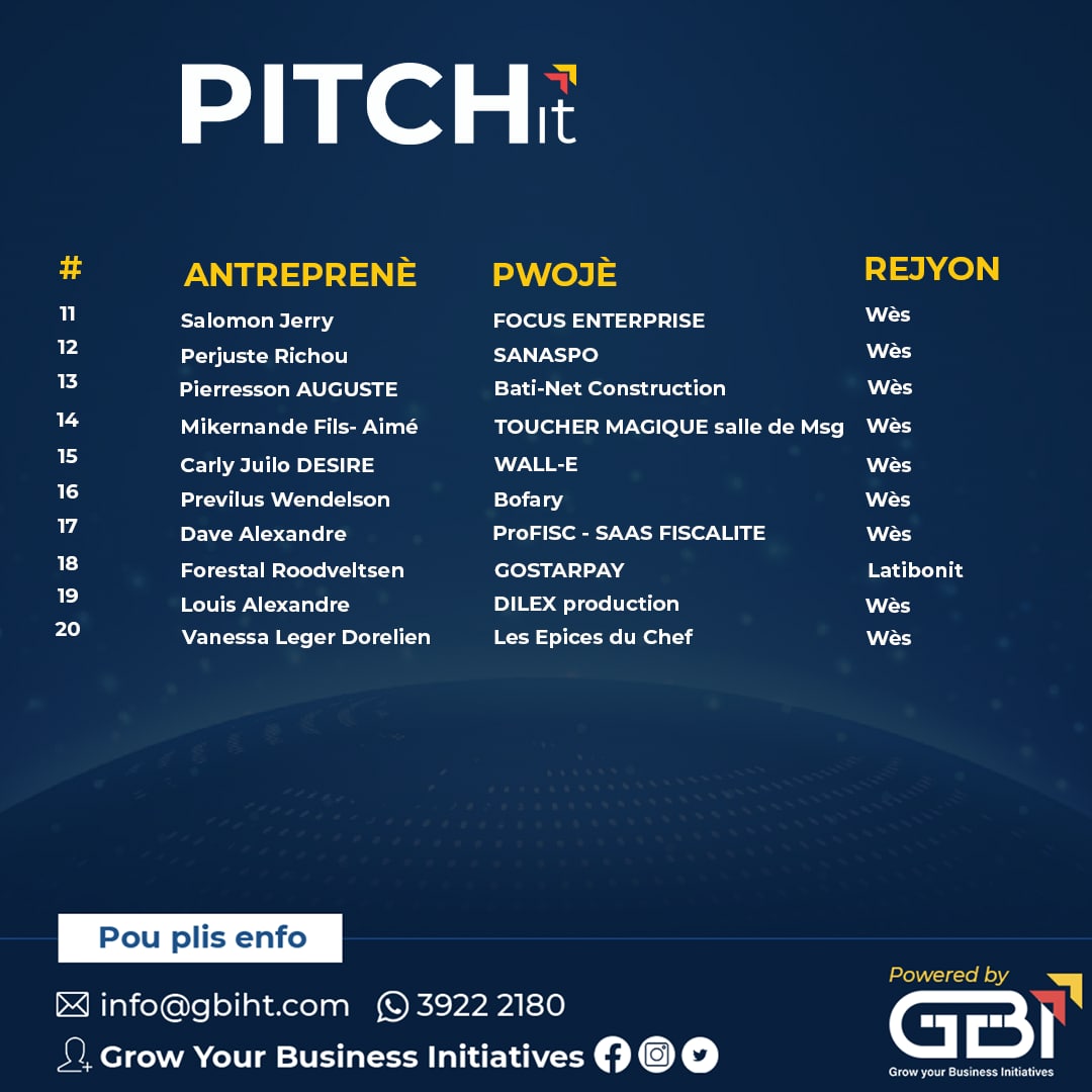 GbiHaiti's tweet photo. FELISITASYON !!! A kandida sa yo ki arive pase premye etap konkou an.
Nou envite tout moun ki te patisipe yo, tcheke si non yo nan lis la.
Kandida sa yo pral benefisye de fòmasyon ki pral pèmèt yo pafè modèl biznis yo. 
Konpliman ankò a CHANPYON sa yo!

#pitch  #GBI #community https://t.co/Ch7ONGIqpM