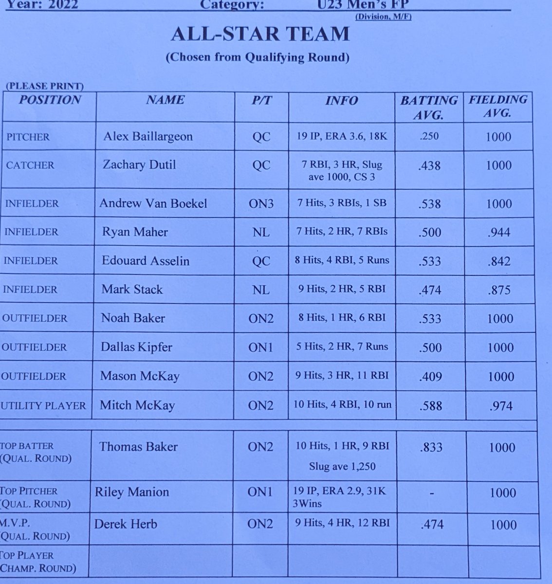 West Carleton Fastball tweet media