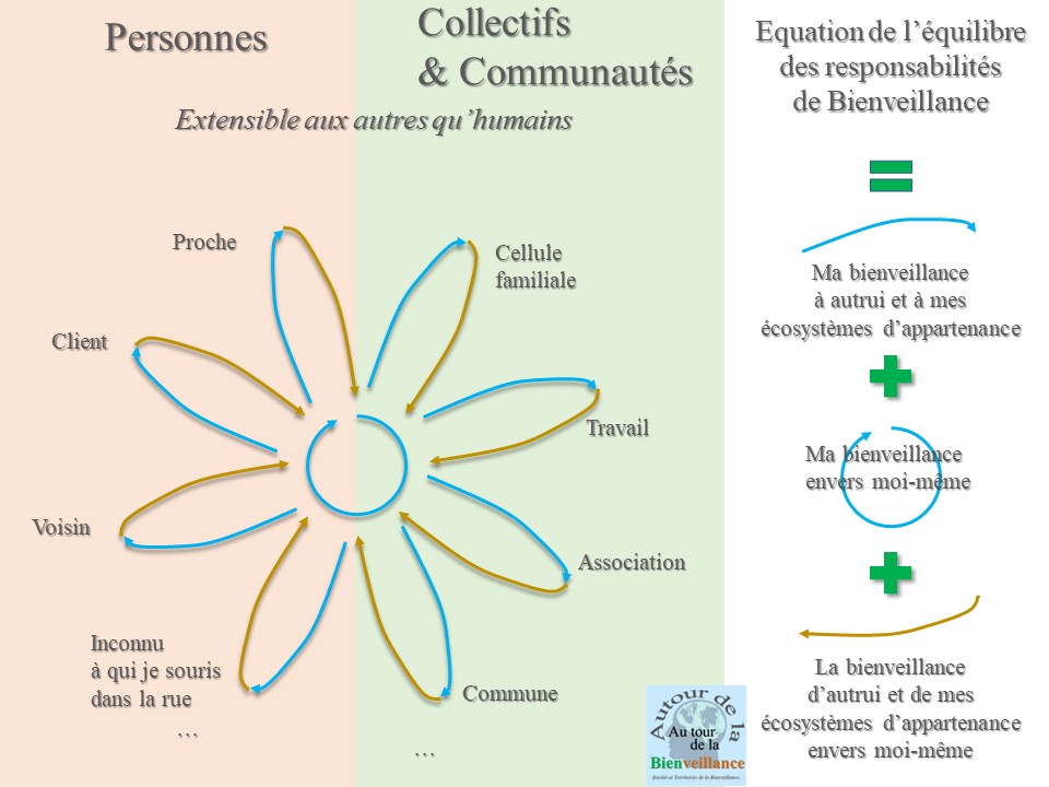 o_bienveillance's tweet photo. Equation des responsabilités de #bienveillance pour prévenir et faire face au surengagement #burnout https://t.co/6MRtSkDGFG https://t.co/Z5M7WUqc9u