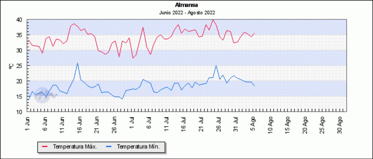 Almansa Meteo tweet media