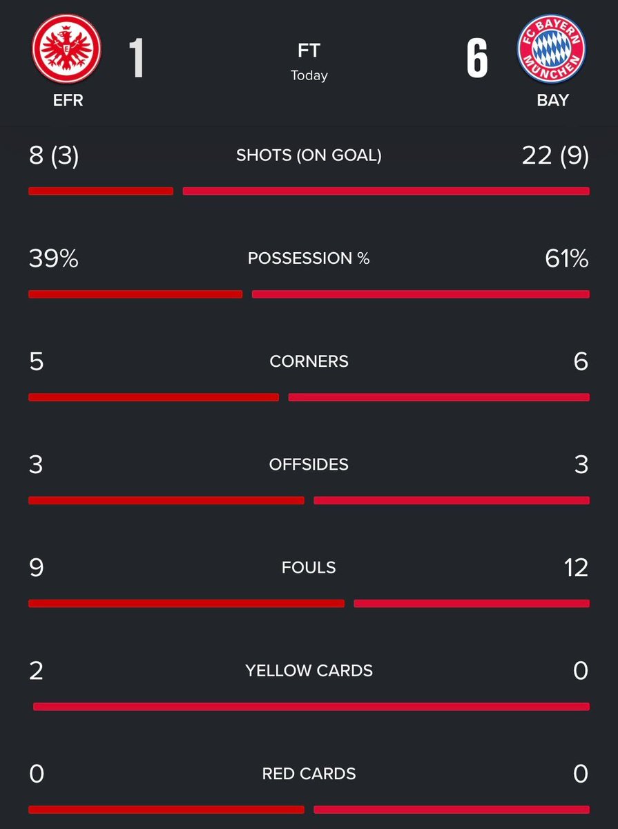 brfootball's tweet image. Bayern gonna Bayern 💀