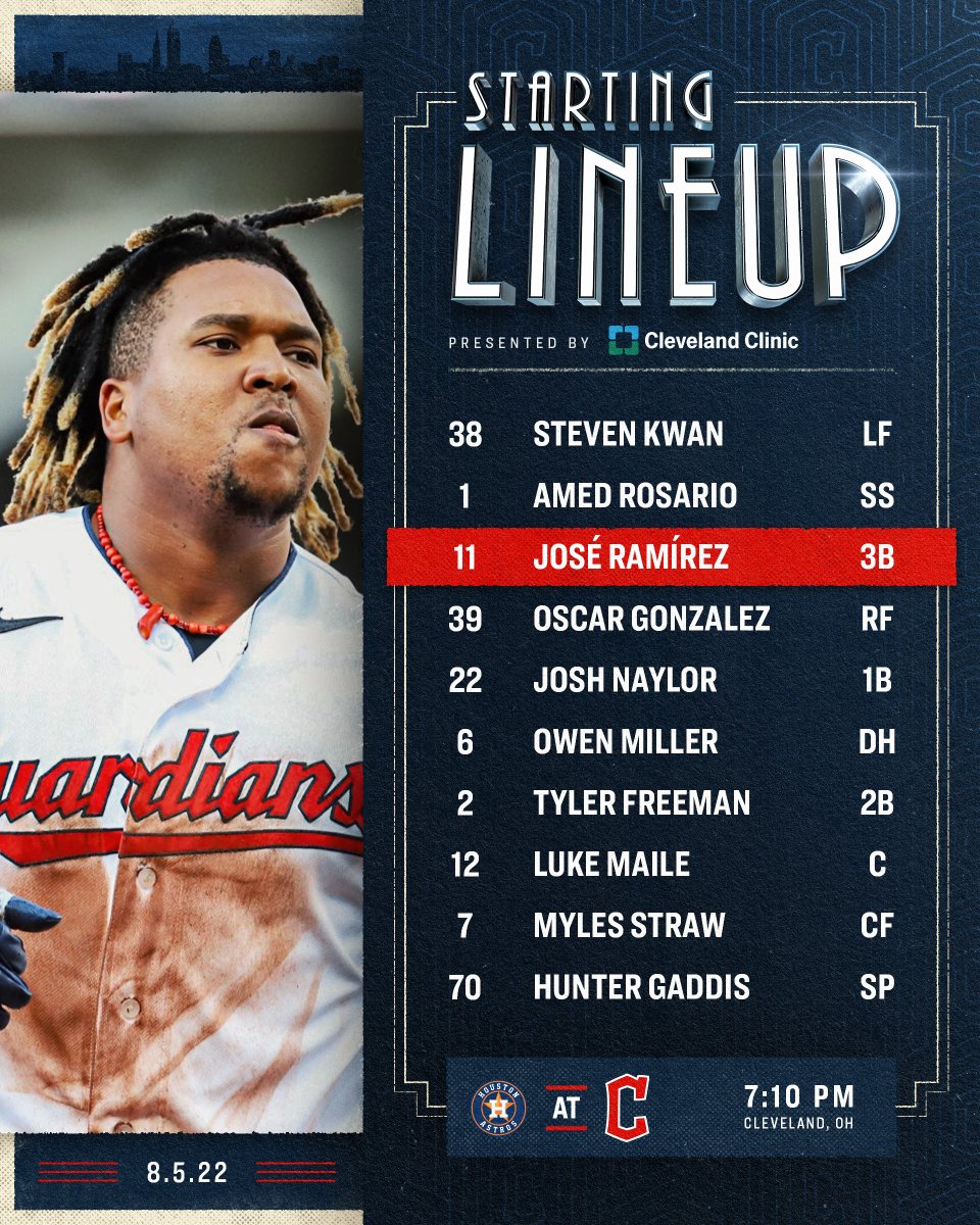 CleGuardians's tweet photo. Some moves:
+ Selected the contract of RHP Hunter Gaddis from Triple-A Columbus
- Designated OF Alex Call for assignment

#ForTheLand https://t.co/zY2FqsT9gm