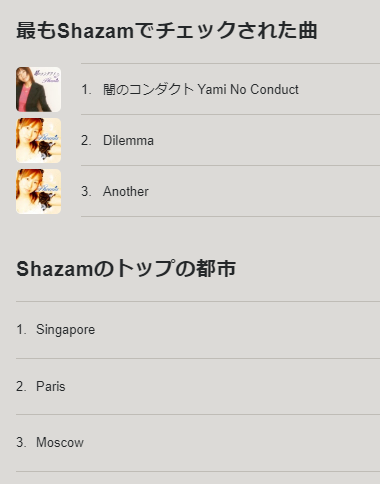 Phrenia_jp's tweet photo. How did you guys find our song on Shazam?
Where did you hear that lol. https://t.co/gylmWwAUja