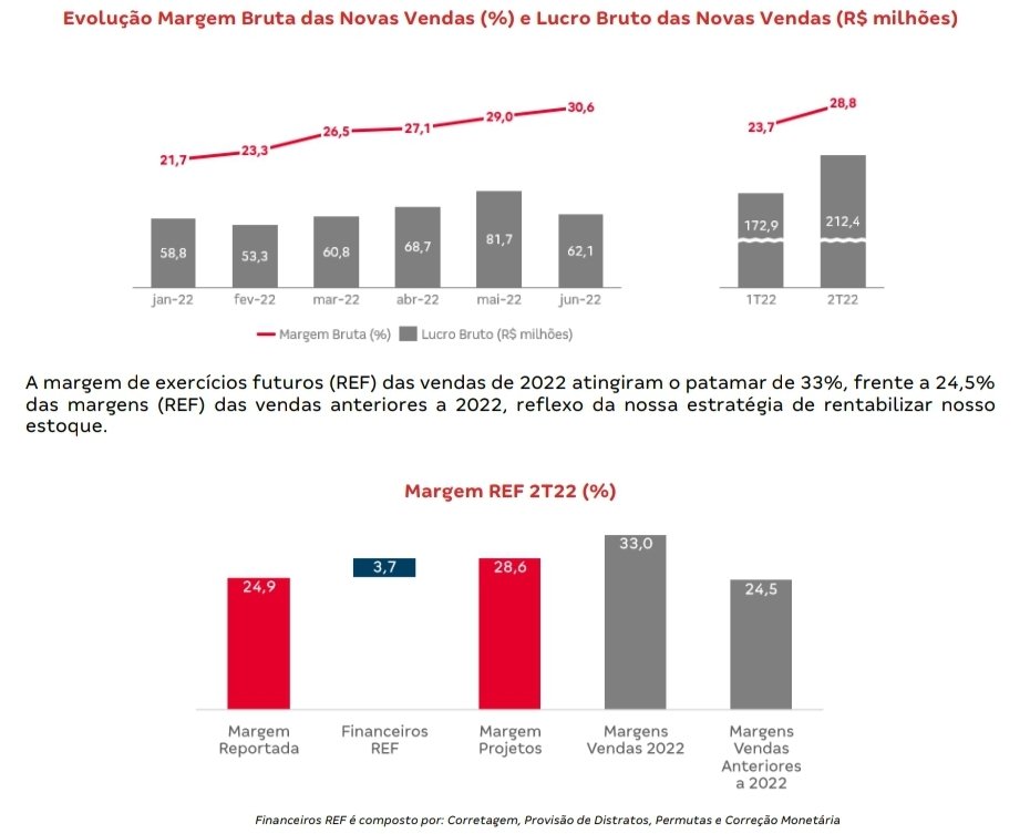 douglasp198's tweet photo. 3 pontos positivos no resultado de #TEND3:

1) Tem conseguido repassar a inflação no preço, mantendo um VSO compatível com o mercado;

2) Margem REF de 33% nas vendas de 2022;

3) Reduziu a queima de caixa operacional de R$ 241 MM (1T22) para R$ 26 MM https://t.co/maIcBIWJBG