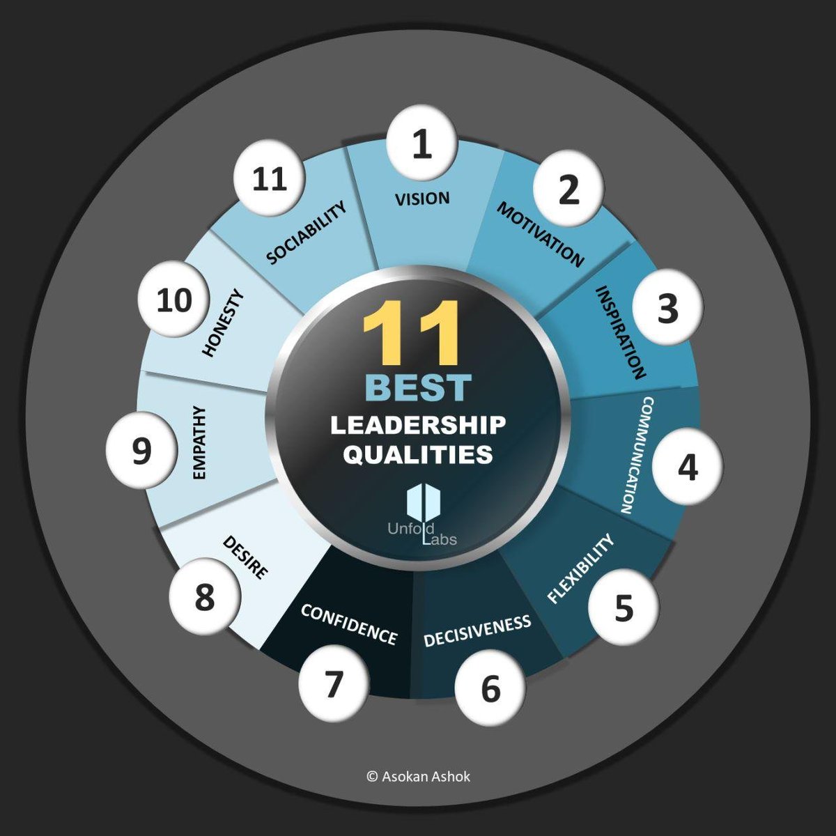 ctrlaltfixco's tweet photo. [Infographics] 11 Best #Leadership Qualities:
https://t.co/TegX9oDOLU

@apptricker @AndroidNewsLive @_HowAndroid @AndroidHack4You #100DaysOfCode #javascript  @Androidheadline @Android_Updates @androidblognew @AndroidSolution @android_update @_AndroidUpdates @prophotomag https://t.co/lMqJf8qbEk
