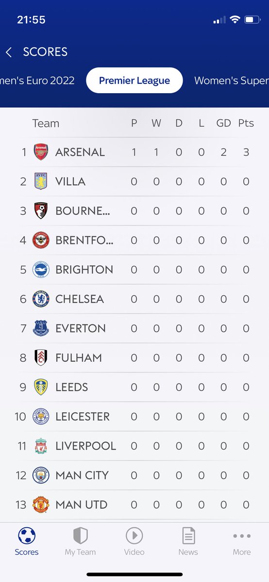 njf03's tweet photo. #topoftheleague 😂😂😂 https://t.co/KFiliWq6Vp