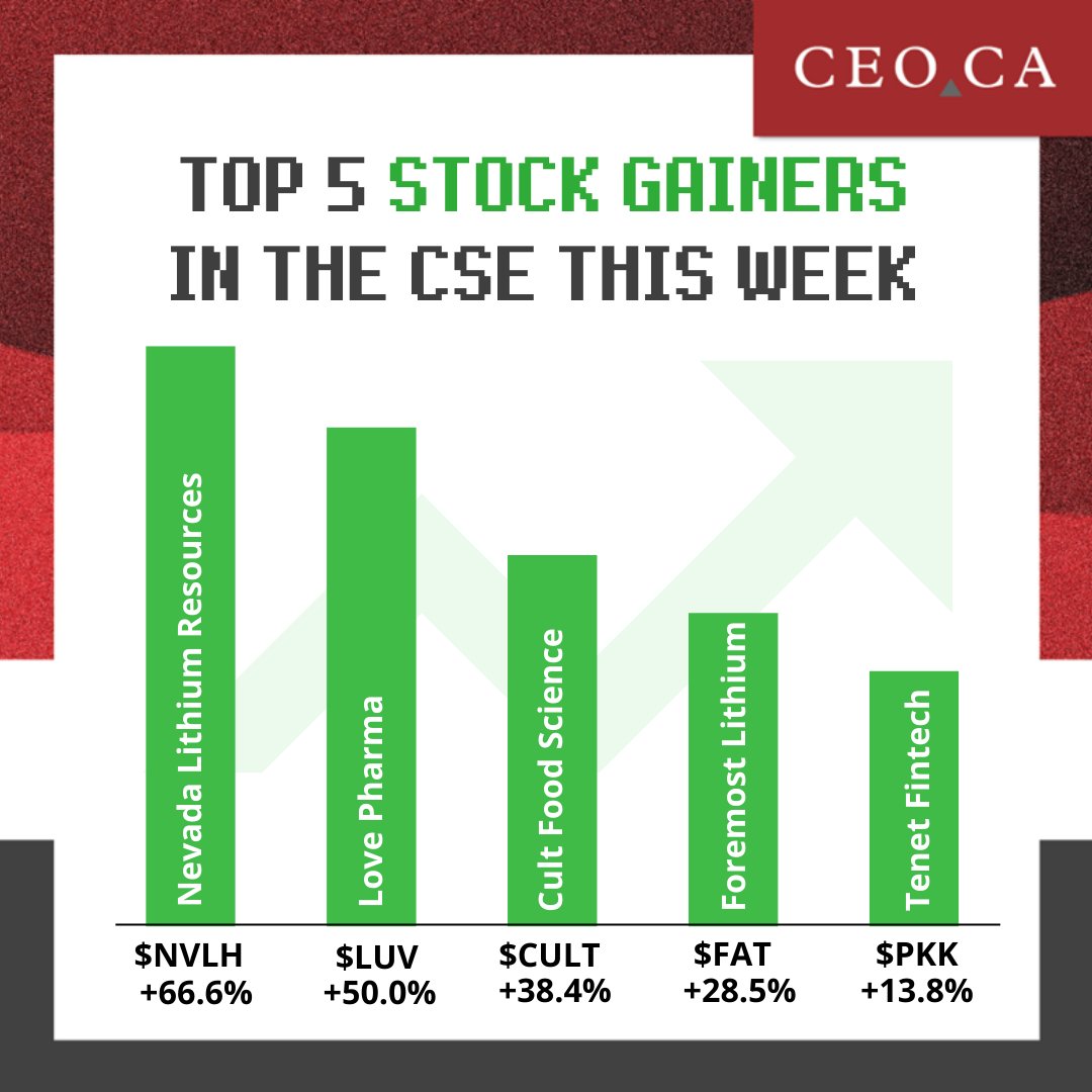 Winners in the #CSE this week 🏆🏆