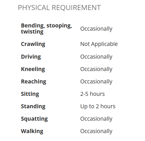 According to this excerpt from an actual job ad, asst/assoc professors occasionally bend/stoop/twist, they occasionally walk, and perhaps more importantly, they occasionally kneel and squat. At least they are not required to twerk.