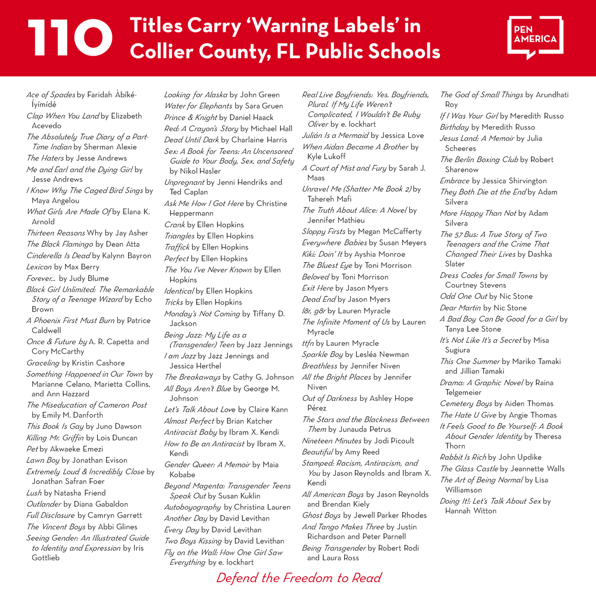 NEW: Collier County School District, FL has attached a warning to the description label on 100+ books listed on the online library catalog &amp; on hard copies. It's "the latest in an onslaught of attacks against students’ freedom to read in Florida." pen.org/press-release/…