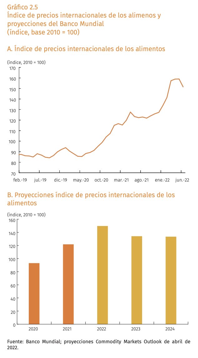 “…La dinámica futura d estos precios está sujeta a una elevada incertidumbre, debido a q se desconoce la persistencia d los choques q actualmente afectan estos mercados…” Tomado del Informe de la junta directiva al congreso de la república. Colombia Julio 2022.