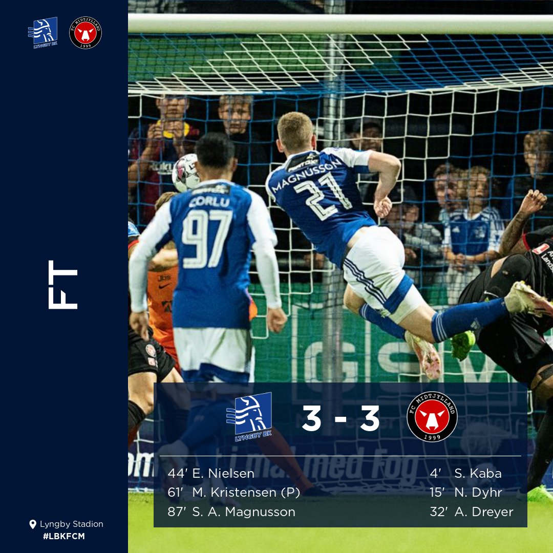 Superligaen's tweet photo. Ubesejrede kronjyder og vanvittigt comeback i Lyngby 🤯
Højdepunkter klar på https://t.co/edwA6uzm66 📲⚽️
#sldk | #rfcach | #lbkfcm https://t.co/CSKR59X5r0