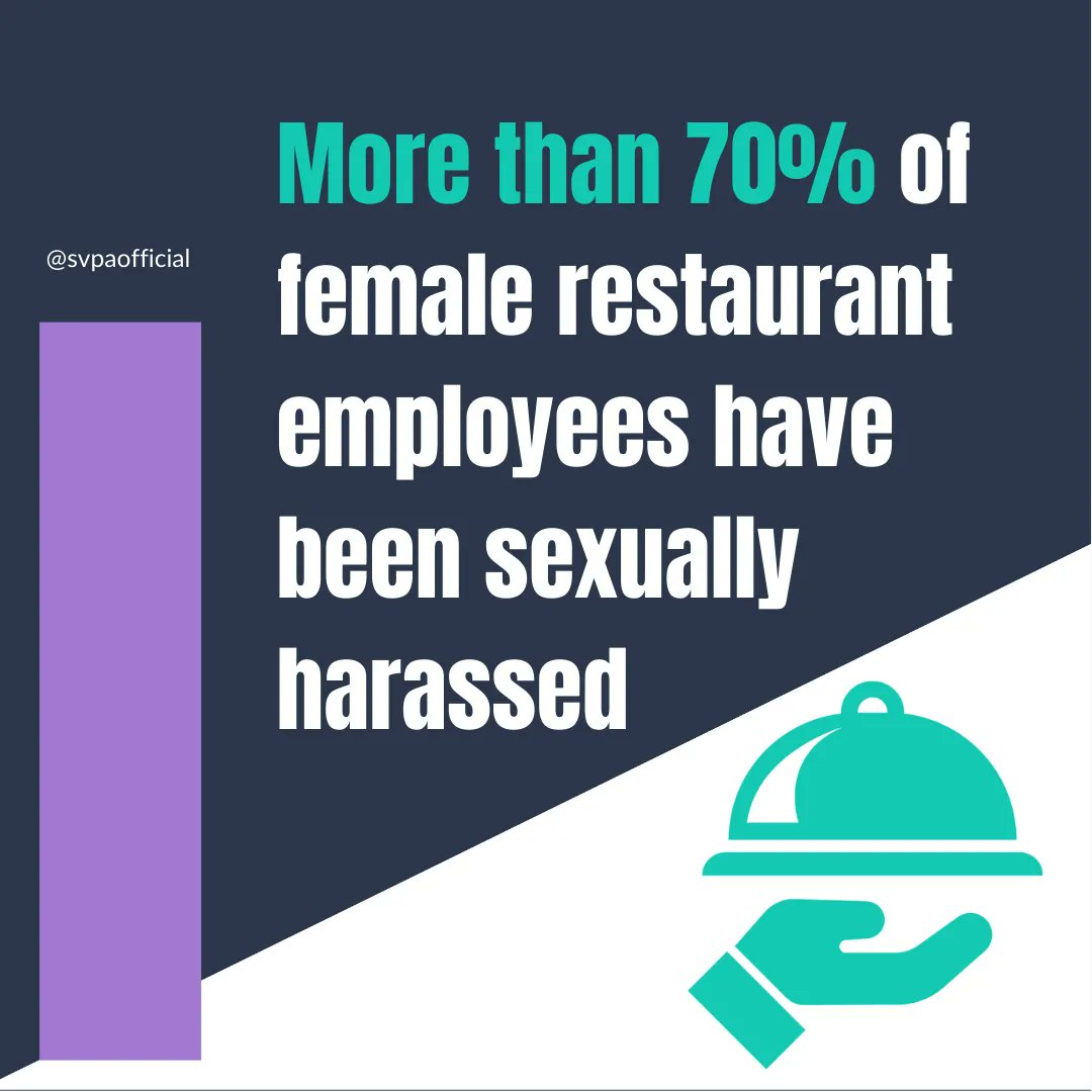 SVPAOfficial's tweet photo. Research from One Fair Wage shows that sexual harassment is prevalent in the restaurant industry. #ServiceIndustry #EssentialWorkers #LivingOffTips #ServerLife #PreventSexualAssault #StopSexualAbuse #EndSV #EndSA #BelieveSurvivors https://t.co/w3IrUqZciP