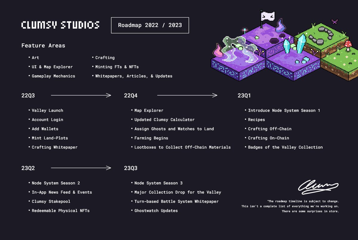 Clumsy_Ghosts's tweet image. Clumsy&apos;s brand is ever-evolving, with new physical and digital experiences, new mints, and so much more. We want to give the community a clearer picture of what we&apos;re doing!

Check out our short-term roadmap through next year!
clumsystudios.com/roadmap