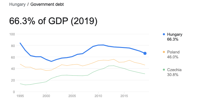 Thread on what happened in India. 

This week, Aug 1, we're talking about demand and supply constrai...