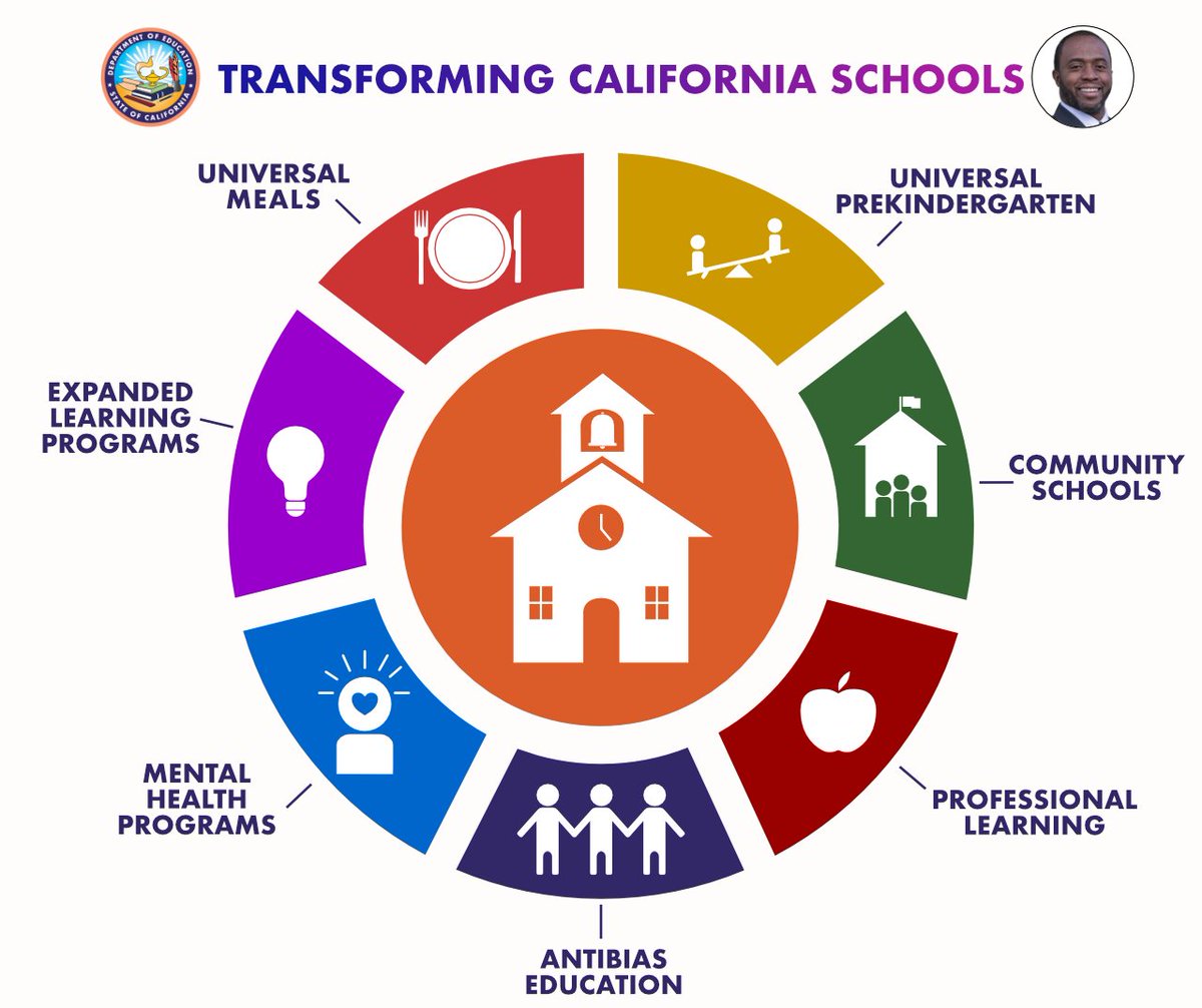 CA Department of Education on Twitter "CDE has launched the