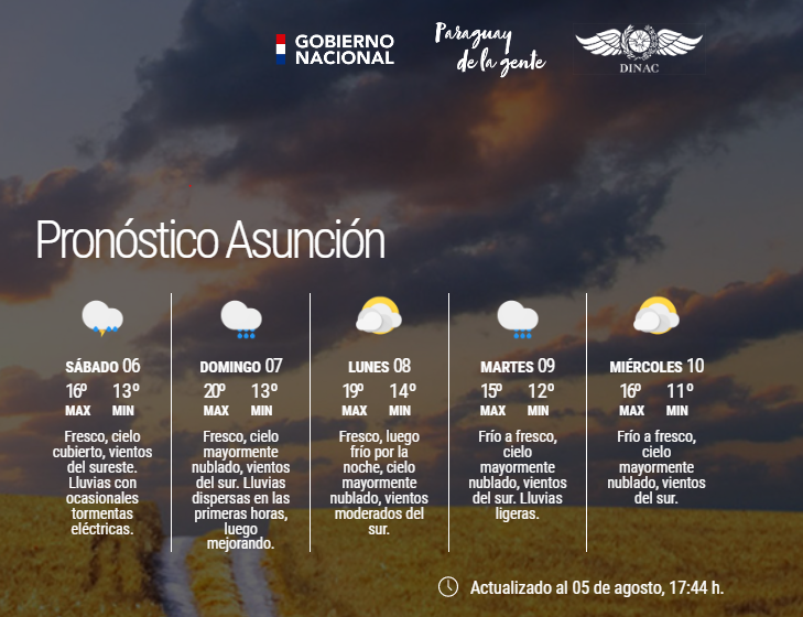 DMH_Paraguay on Twitter "Boletín Meteorológico Diario y Pronóstico