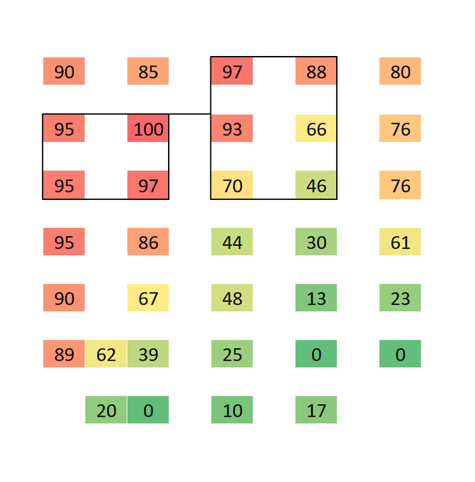 My house isn't level on its stumps, so I essentially made a bed leveling diagram showing how much I need<a href="/tag/marquetry"class="tags"><span>#marquetry</span></a>