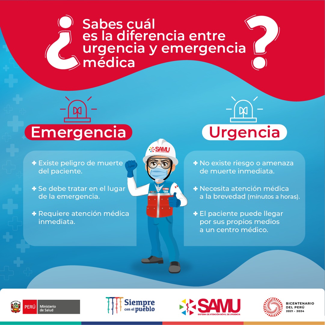 SamuPeruMinsa's tweet photo. #SAMUInforma | ¿Conoces las diferencias entre una emergencia y urgencia?
En una emergencia existe riesgo o amenaza de muerte inmediata del paciente: paro cardíaco, intoxicaciones, entre otros.
Mientras que en una urgencia no, como resfríos, diarrea, traumas y alergias leves. https://t.co/XQSlTGN7tk