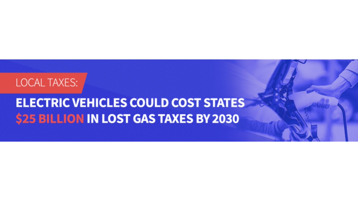 inmyarea's tweet photo. Local Taxes: ⚡🚗 Electric Vehicles Could Cost States $25 Billion In Lost Gas Taxes By 2030 

Learn more: https://t.co/9RSI3MNZ1U
#research #news https://t.co/P2i51tQXSq