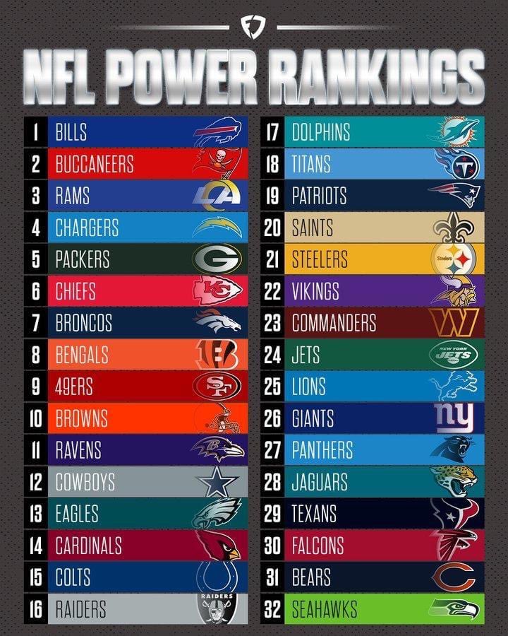 ranking for nfl teams