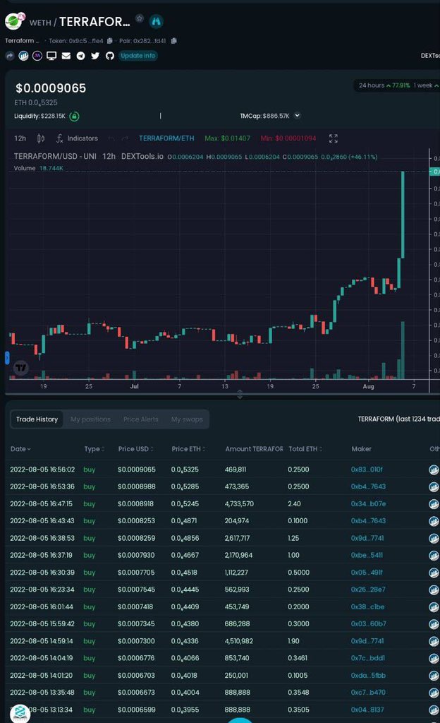 M3RG3 ⚓️ (@M3RG383) on Twitter photo 2022-08-05 22:11:27 You didn’t hear the rumor? @TerraformDAO is #screaming to 1 million Terraformation.space You didn’t hear the rumor? @TerraformDAO is #screaming to 1 million Terraformation.space
