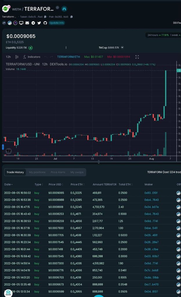 You didn’t hear the rumor? @TerraformDAO is #screaming to 1 million Terraformation.space