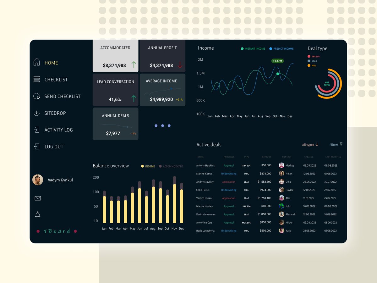 BayGayana's tweet photo. Leader CRM Dashboard web page in dark color.
Challenge day 019, hint by #DailyUI 
#uiux #Webdesign #uidesign #dashboard #CRM #Analytics #interface #GraphicDesign https://t.co/zXzOrxGHF4