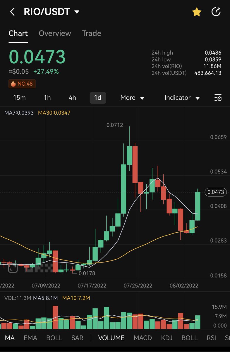 All Thyme High tweet media