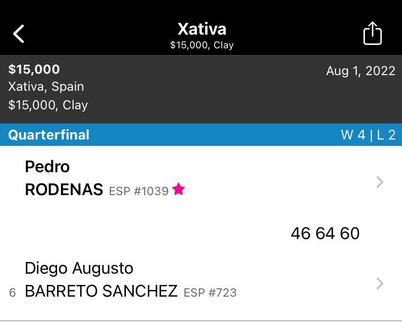 Pedro is headed to the Semis‼️ He comes back to defeat Barreto Sanchez 4-6, 6-4, 6-0 in Xativa, Spain 💪