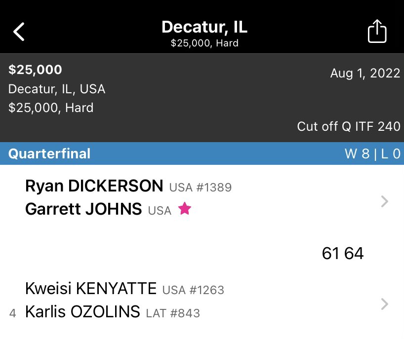 G advances in doubles 😎 Garrett and alum Ryan Dickerson win 6-1, 6-4 in the 25K Futures in Decatur 🔥🔥🔥