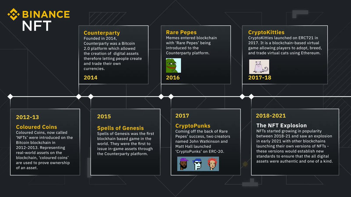 Binance tweet media