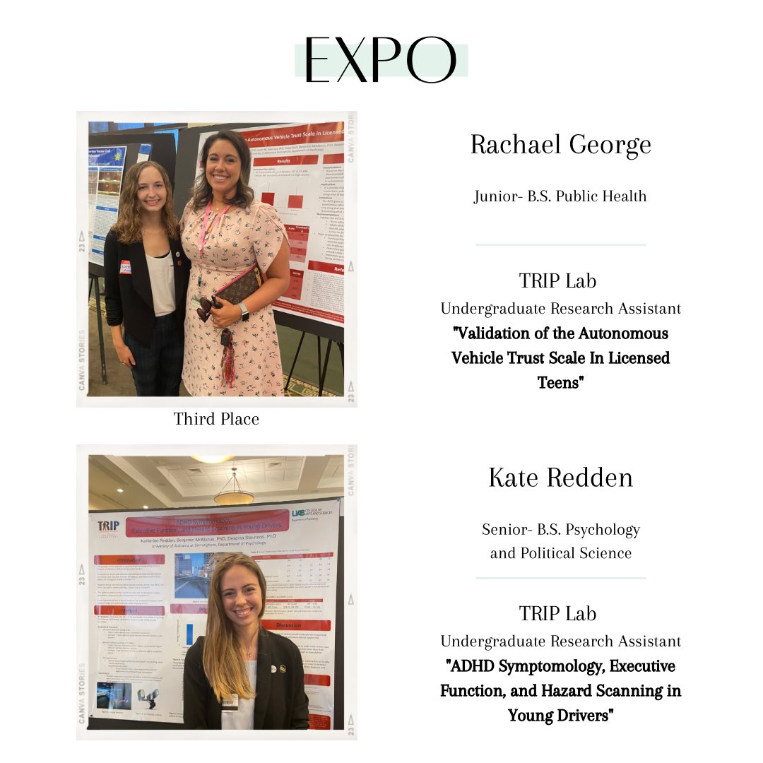 UABTRIPLAB's tweet photo. We’re so proud of our awesome undergrad students and their hard work! TRIPsters took 1st, 2nd, and 3rd in Social and Behavioral Science at the UAB Summer 2022 Expo. @UABNews @uabSOPH @UAB_CAS @HonorsUAB https://t.co/O2NcvGMl2i