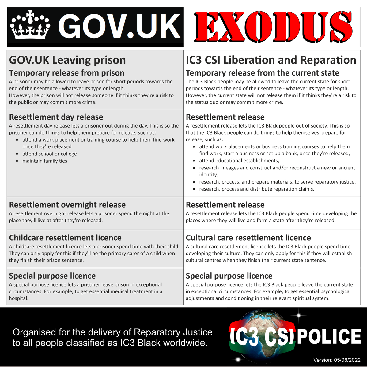 CsiIc3's tweet photo. #BlackExodus #BlackLiberations #BlackSanctions #ReparatoryJustice #ReparatioShares #ReparationsMarch #IdentityPoliticsForum #ReparationsMasons #BlackBankForReparations #ReparationsMarch #ReparationsConference2025 #SpeakersCorner https://t.co/jYCnDGPnbD