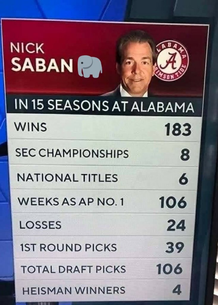 Numbers don’t lie... Nick Saban is the 🐐
