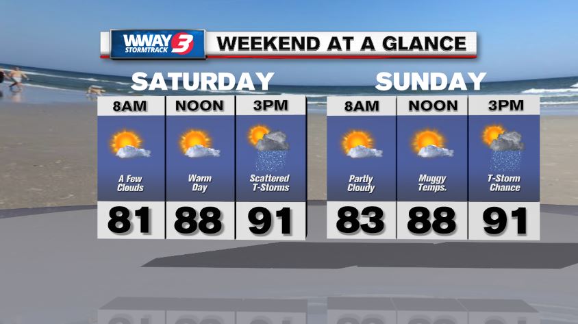 WWAYWx's tweet photo. We'll see warm afternoons over the weekend with scattered showers/storms both days. @WWAY @LeeHaywoodWX @ramelcarpenter @marioncaldwx @MatthewHWx https://t.co/P9XiTW7jze