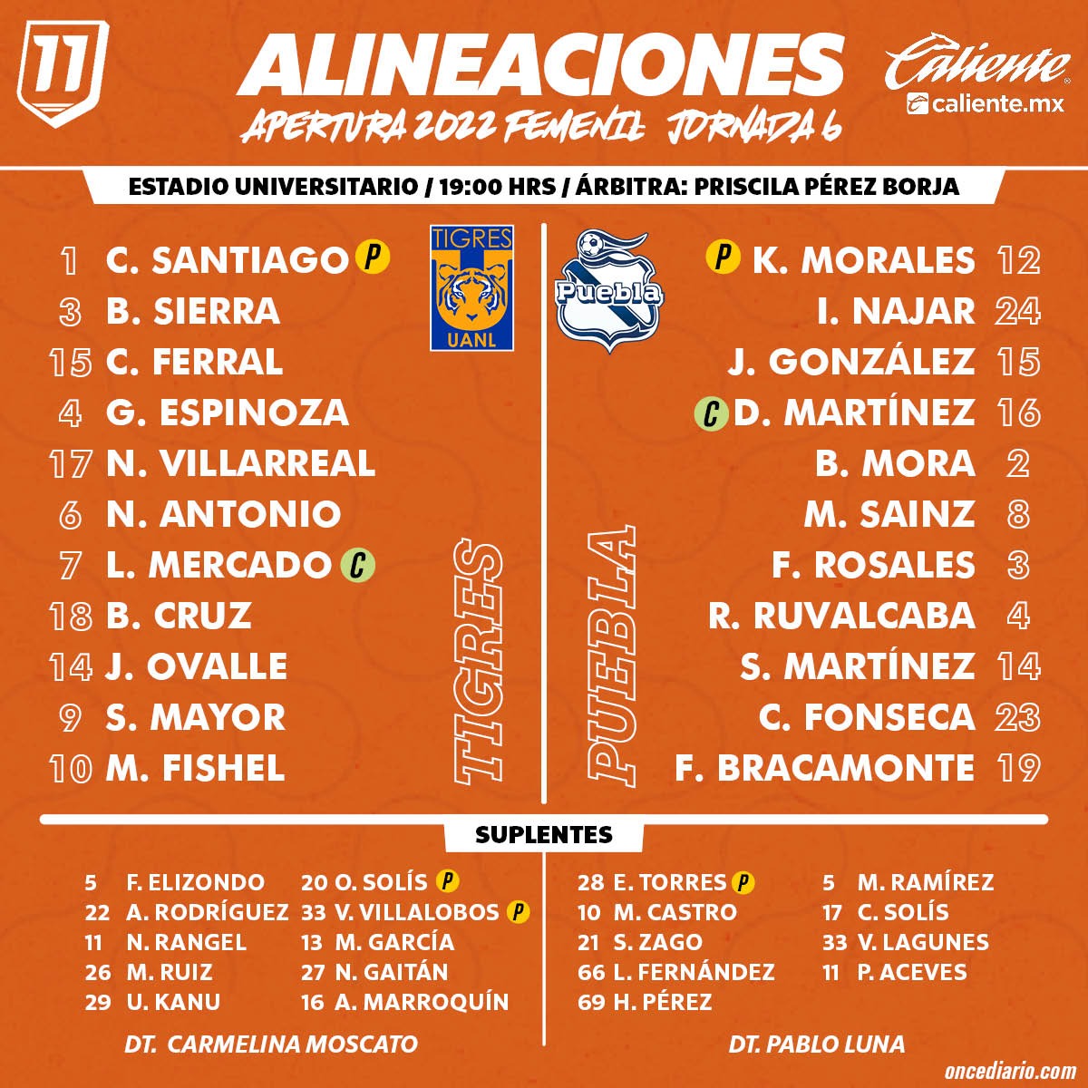 Alineaciones del Tigres Femenil vs. Puebla Femenil