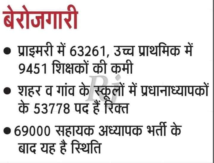 ShubhamPandit_G's tweet photo. ये वर्तमान की शिक्षा विभाग में रिक्तियां @myogiadityanath @myogioffice @thisissanjubjp @brajeshpathakup @PMOIndia @CMOfficeUP @deledgarh @2018updeled @BTC201517 @UPDeledVoice @basicshiksha_up @yuvahallbol https://t.co/ab0p8VPjiZ